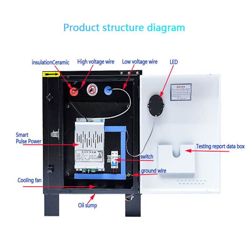 Commercial ESP Electrostatic P - огляд і ціна Commercial Kitchen Manufacturers