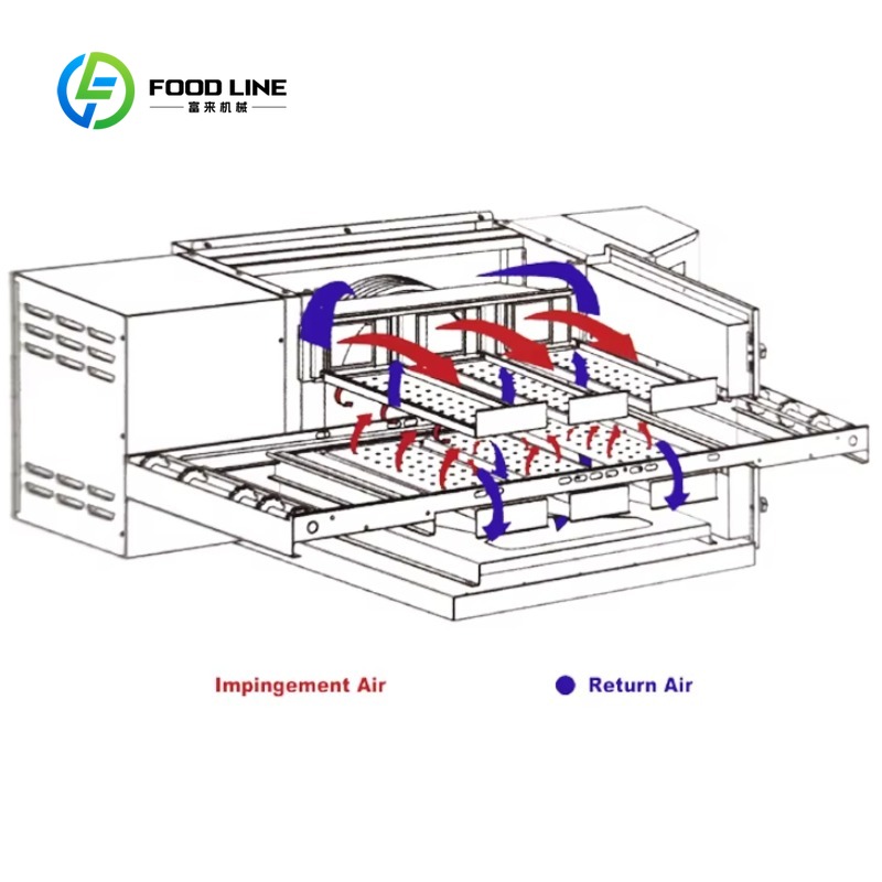 High Efficiency Customized Piz - огляд і ціна Pizza Conveyor Oven